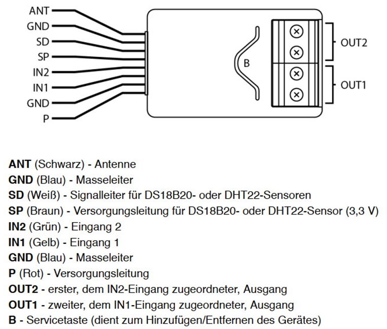 Anschluss Smartimplant